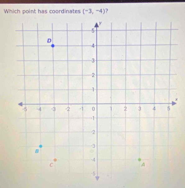 Which point has coordinates (-3,-4) ?
x