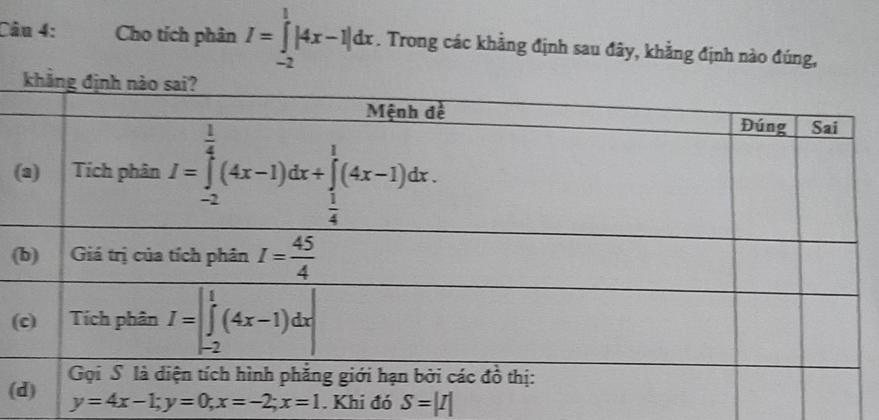 Cho tích phân I=∈tlimits _(-2)^1|4x-1|dx.. Trong các khẳng định sau đãy, khẳng định nào đúng,
(
(
(
( y=4x-1;y=0;x=-2;x=1. Khi đó S=|I|