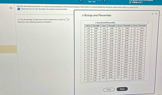 ○ Pollints: 0 off 1 
Use the accompanying table of z-scores and percentiles to find the percentage of data items in a normal distribution that fie a, below and b, above a z-score of 2 0. 
Click the icon to view the table of z-scores and percentles. 
×
z -Scoręs and Percentiles 
a. The percentage of data items that lie below the z -scone is Dx
(Round to two decimal places as needed ) 
Print Done