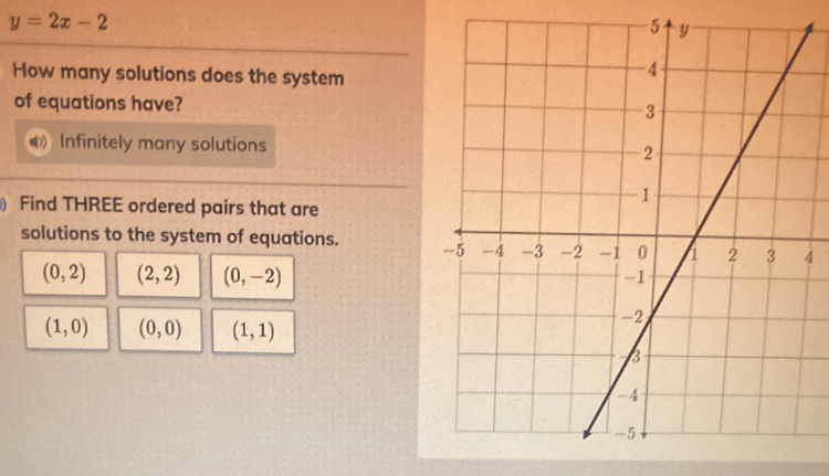 y=2x-2
How many solutions does the system
of equations have?
Infinitely many solutions
Find THREE ordered pairs that are
solutions to the system of equations. 4
(0,2) (2,2) (0,-2)
(1,0) (0,0) (1,1)