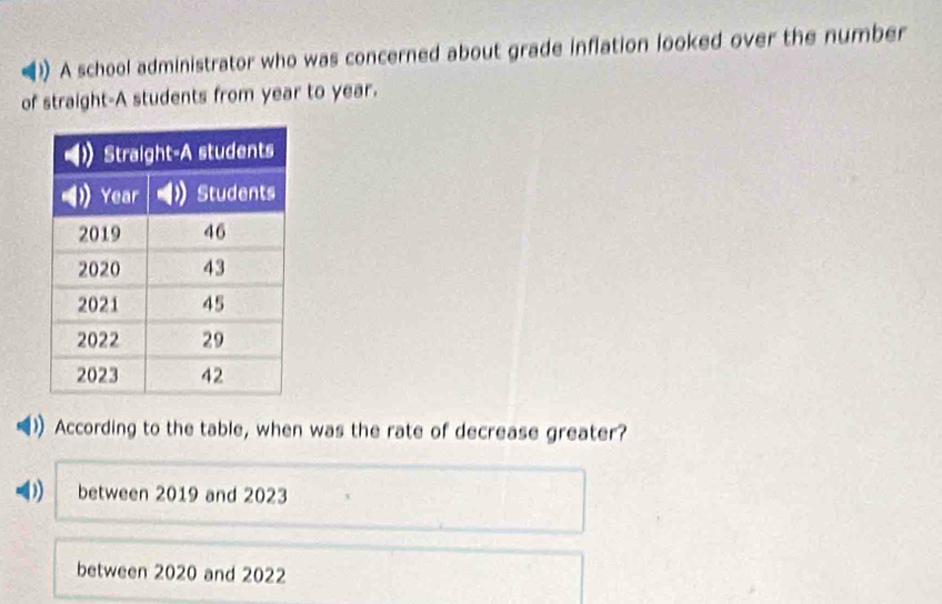 A school administrator who was concerned about grade inflation looked over the number
of straight-A students from year to year.
According to the table, when was the rate of decrease greater?
between 2019 and 2023
between 2020 and 2022