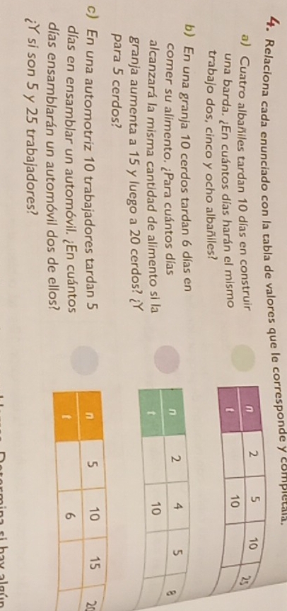 Relaciona cada enunciado con la tabla de valores que le corresponde y completaía. 
a) Cuatro albañiles tardan 10 días en construir 
una barda. ¿En cuántos días harán el mismo 
trabajo dos, cinco y ocho albañiles? 
b) En una granja 10 cerdos tardan 6 días en 
comer su alimento. ¿Para cuántos días 
alcanzará la misma cantidad de alimento si la 
granja aumenta a 15 y luego a 20 cerdos? ¿Y 
para 5 cerdos? 
c) En una automotriz 10 trabajadores tardan 5 0
días en ensamblar un automóvil. ¿En cuántos 
días ensamblarán un automóvil dos de ellos? 
¿Y si son 5 y 25 trabajadores? 
si hay algú n