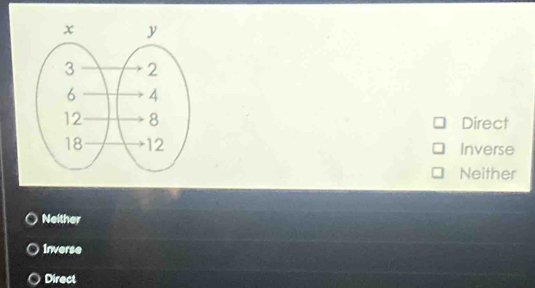 Direct
Inverse
Neither
Neither
Inverse
Direct