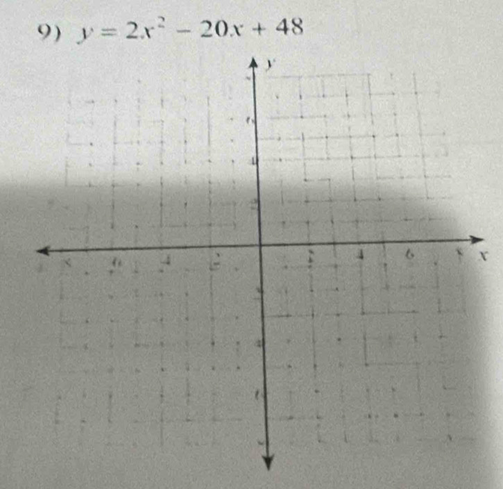 y=2x^2-20x+48
x