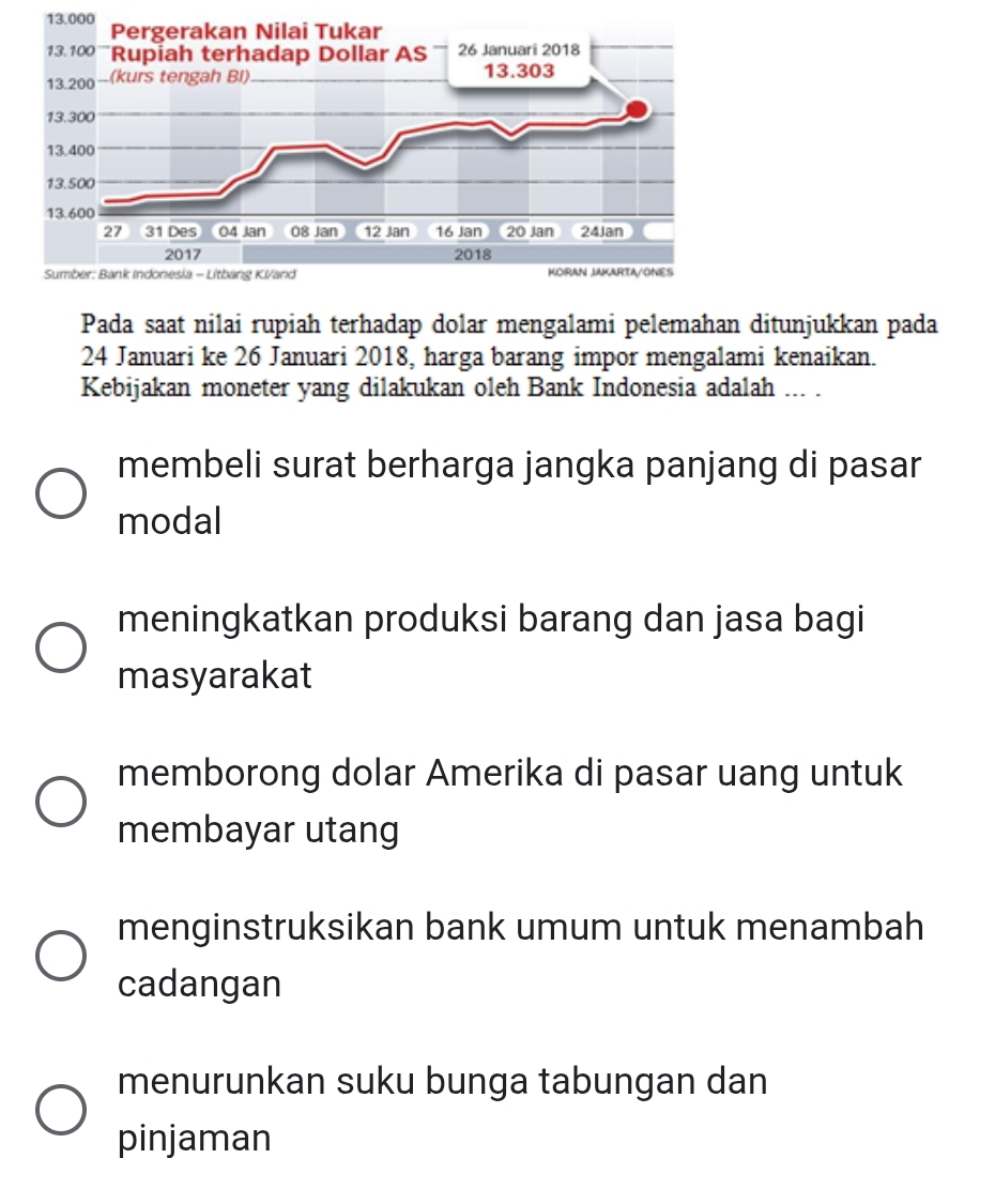 Pada saat nilai rupiah terhadap dolar mengalami pelemahan ditunjukkan pada
24 Januari ke 26 Januari 2018, harga barang impor mengalami kenaikan.
Kebijakan moneter yang dilakukan oleh Bank Indonesia adalah ... .
membeli surat berharga jangka panjang di pasar
modal
meningkatkan produksi barang dan jasa bagi
masyarakat
memborong dolar Amerika di pasar uang untuk
membayar utang
menginstruksikan bank umum untuk menambah
cadangan
menurunkan suku bunga tabungan dan
pinjaman