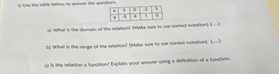 Use the table below to answer the questions. 
a) What is the domain of the relation? (Make sure to use correct notation) (....) 
b) What is the range of the relation? (Make sure to use correct notation) (....) 
c) Is the relation a function? Explain your answer using a definition of a function.