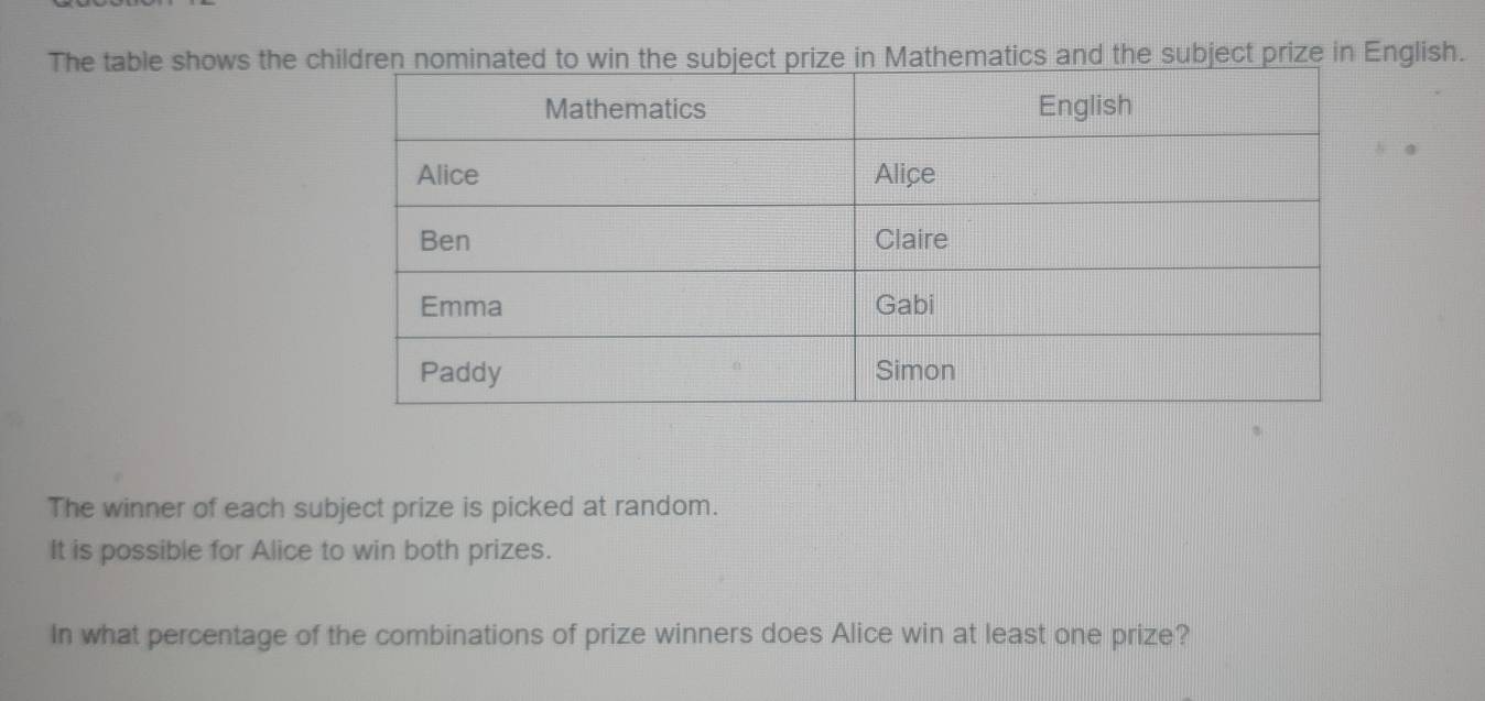 Solved: The table shows the cMathematics and the subject prize in ...