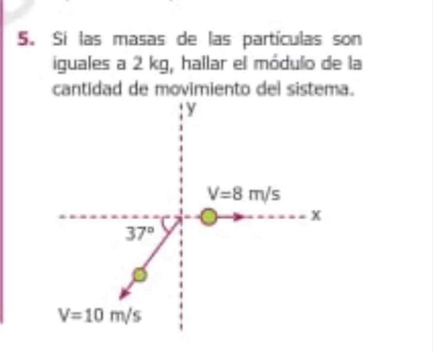 Si las masas de las partículas son
iguales a 2 kg, hallar el módulo de la
cantidad de movimiento del sistema.