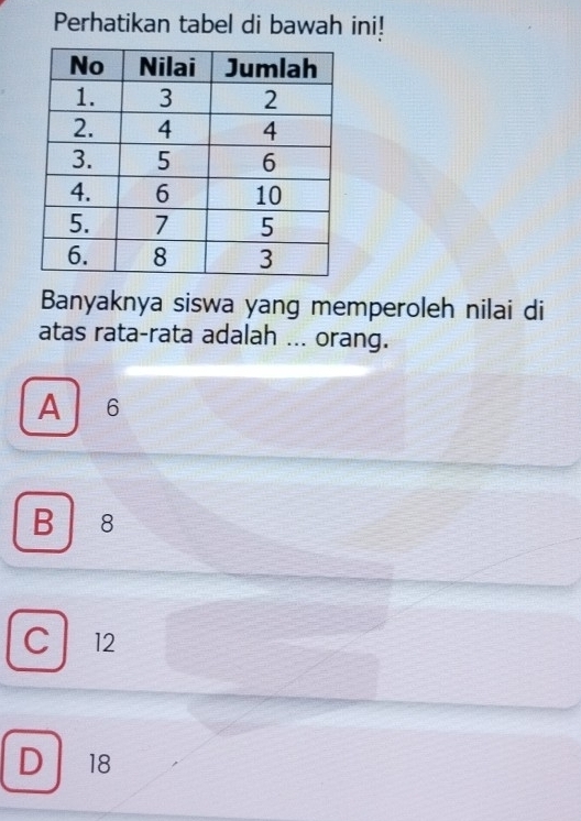 Perhatikan tabel di bawah ini!
Banyaknya siswa yang memperoleh nilai di
atas rata-rata adalah ... orang.
A 6
B 8
C 12
D 18