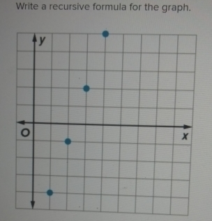 Write a recursive formula for the graph.
y