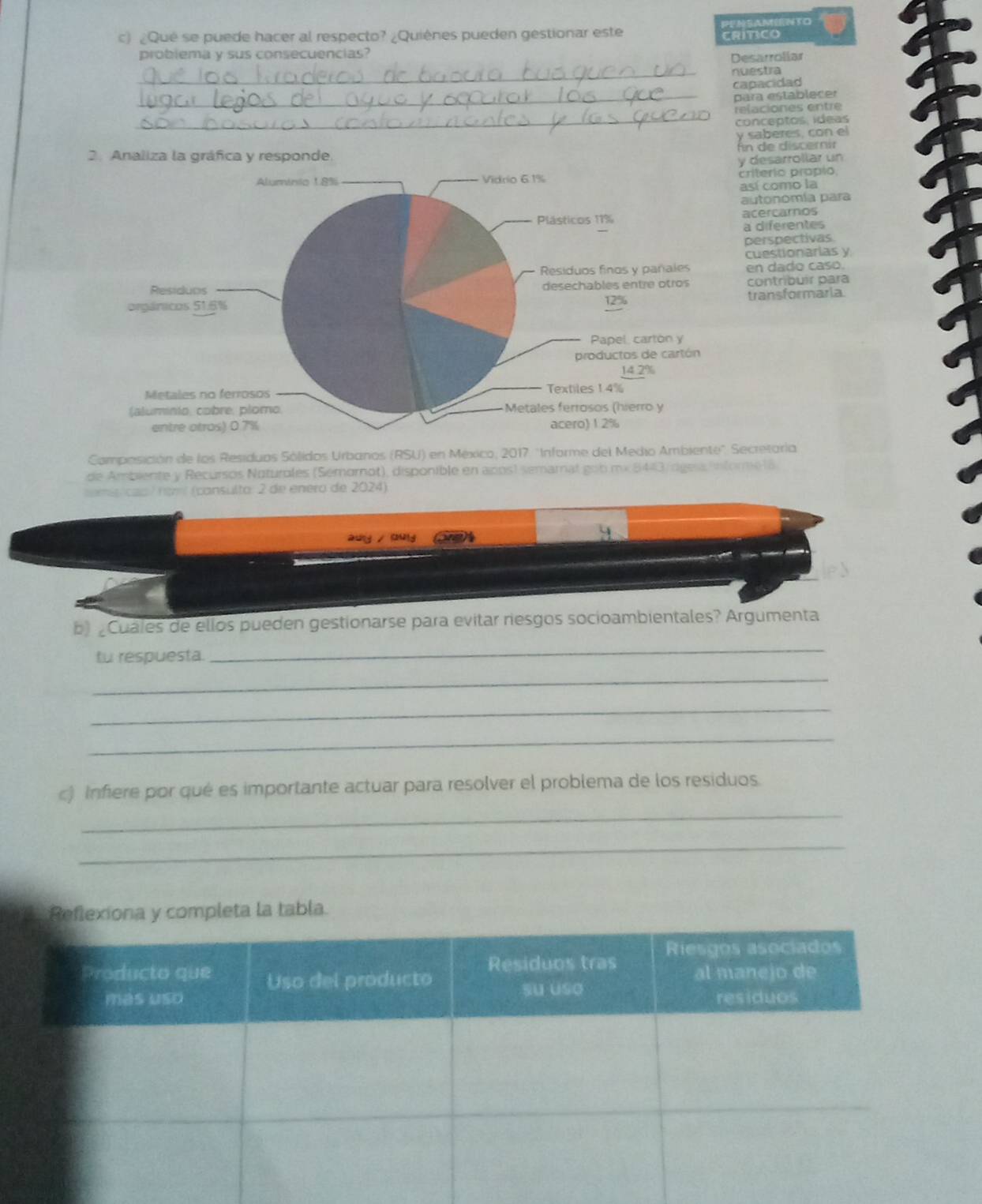 PENSAMeNTO 
c) ¿Qué se puede hacer al respecto? ¿Quiènes pueden gestionar este CRITICO 
problema y sus consecuencias? 
Desarrollar 
_nuestra 
capacidad 
_para establecer 
_ 
relaciones entre 
conceptos, ídeas 
y saberes, con el 
2. Analiza la gráfica y responde. An de disceri 
desarrollar un 
riterio propio, 
así como la 
autonomía para 
acercarnos 
a diferentes 
perspectivas. 
cuestionarias y 
en dado caso. 
contribuir para 
transformaria 
Camposición de los Residuos Sólidos Urbanos (RSU) en México; 2017. ''Informe del Medio Ambiente". Secretoria 
de Ambiente y Recursos Noturoles (Sémornot), disponible en após1 semarat gob mx 8443/dgesa infore18 
em cap ó (emí (cansulto: 2 de enero de 2024). 
auy / oulg Crg 
b) Cuales de ellos pueden gestionarse para evitar riesgos socioambientales? Argumenta 
tu respuesta 
_ 
_ 
_ 
_ 
c) Infiere por qué es importante actuar para resolver el problema de los residuos. 
_ 
_ 
y completa la tabla.