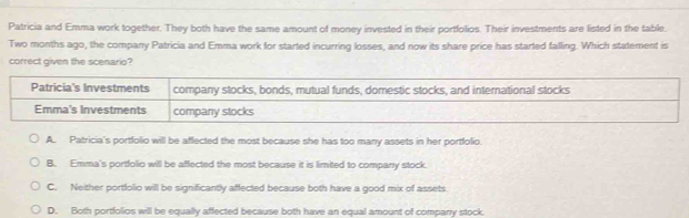 Patricia and Emma work together. They both have the same amount of money invested in their portfolios. Their investments are listed in the table.
Two months ago, the company Patricia and Emma work for started incurring losses, and now its share price has started falling. Which statement is
correct given the scenario?
Patricia's Investments company stocks, bonds, mutual funds, domestic stocks, and international stocks
Emma's Investments company stocks
A. Patricia's portfolio will be affected the most because she has too many assets in her portfolio.
B. Emma's portfolio will be affected the most because it is limited to company stock.
C. Neither portfolio will be significantly affected because both have a good mix of assets
D. Both portfolios will be equally affected because both have an equal amount of company stock.