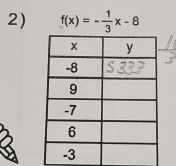 f(x)=- 1/3 x-8