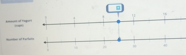 Amount of Yogu 
(cups) 
Number of Parfa