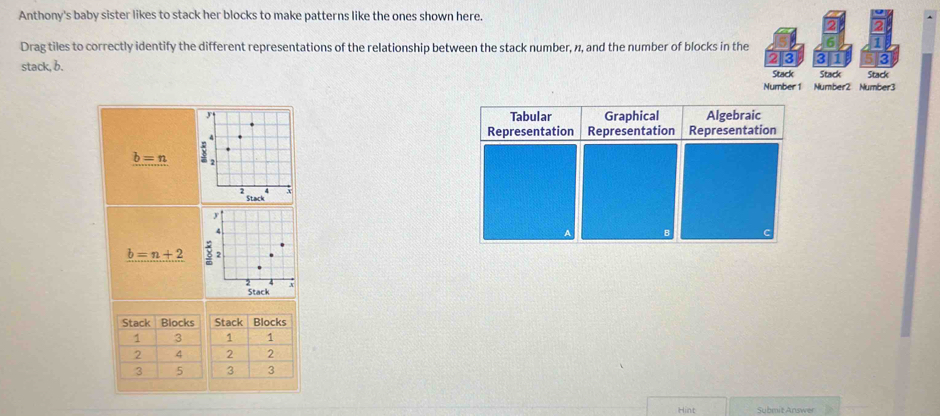 Anthony's baby sister likes to stack her blocks to make patterns like the ones shown here. 
2 
Drag tiles to correctly identify the different representations of the relationship between the stack number, n, and the number of blocks in the 6 1
23 3 1 3
stack, b. Stack Stack Stack 
Number 1 Number2 Number3
b=n
b=n+2
Hint Submit Answer