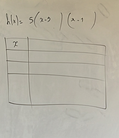 h(x)=5(x-3)(x-1)