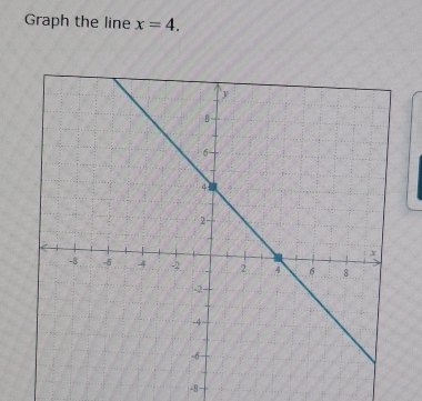 Graph the line x=4.
-8