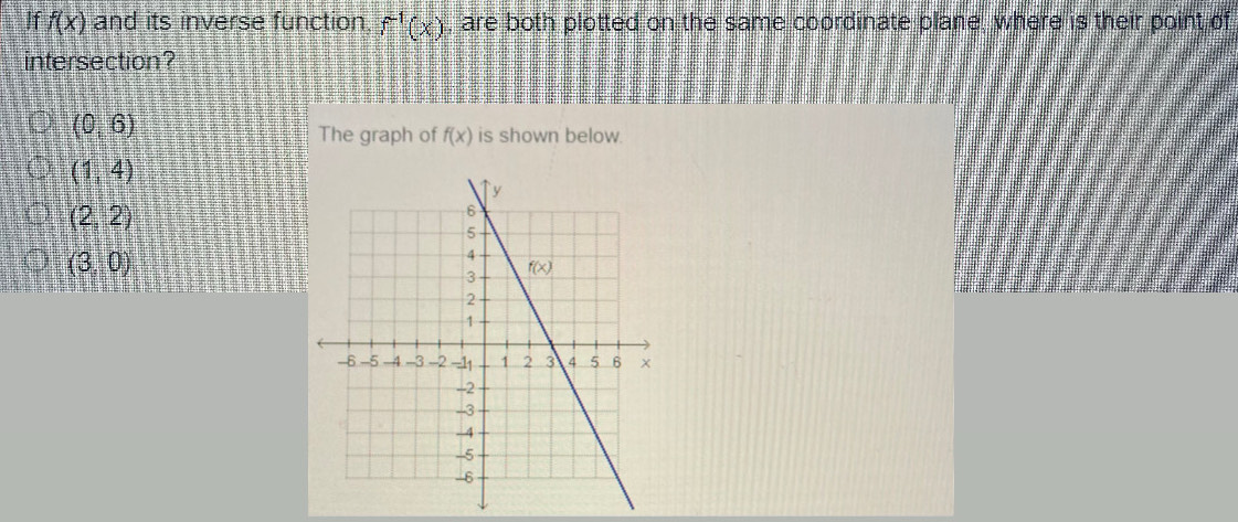 If f(x) and its inverse function f^(-1)(x) are both plotted on the same coordinate plane, where is their point of
intersection?
(0,6)
The graph of f(x) is shown below.
(1,4)
(2,2)
(3,0)