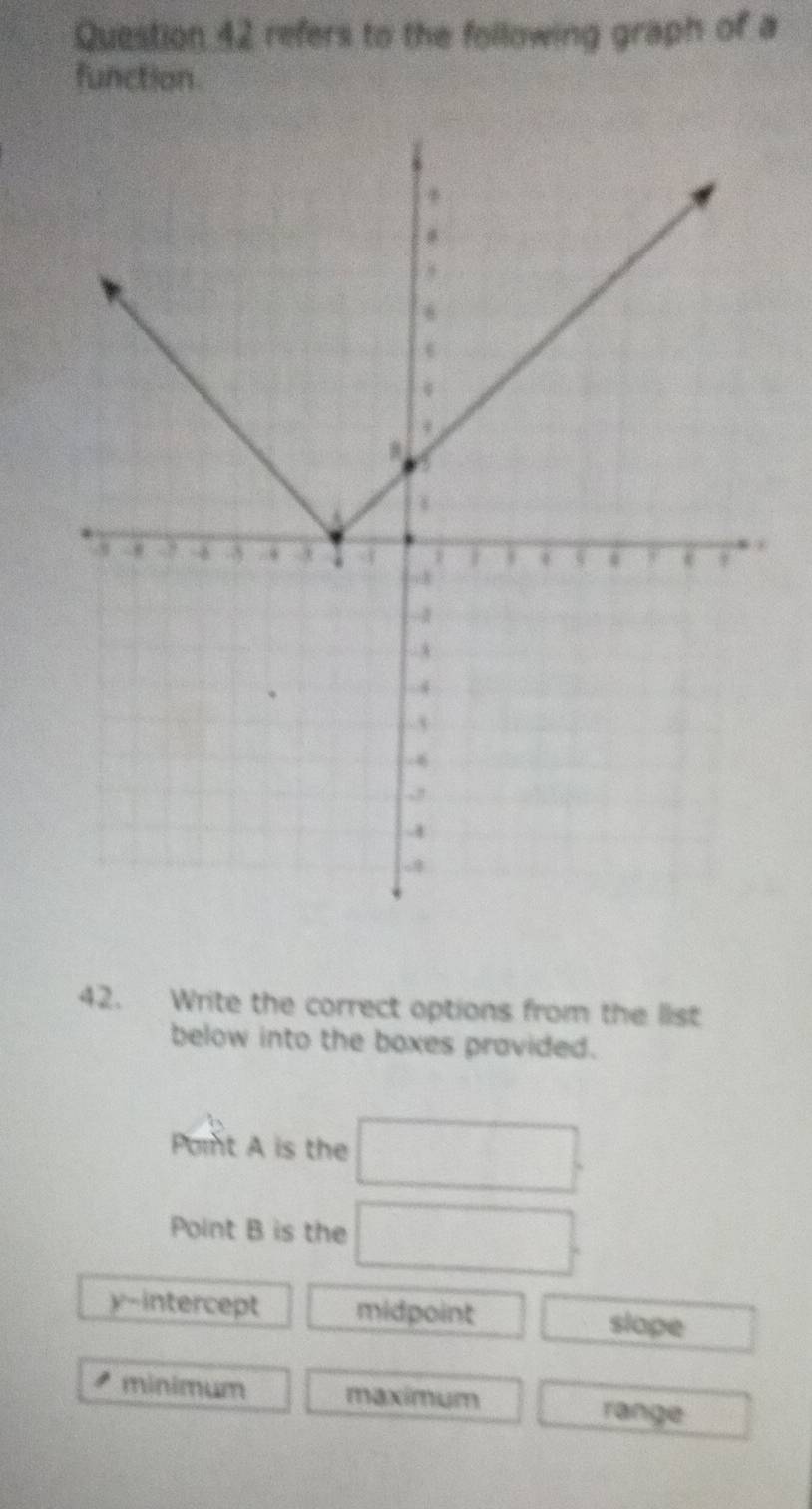 refers to the following graph of a
function
42. Write the correct options from the list
below into the boxes pravided.
Pomt A is the □°
Point B is the 0.............
y-intercept midpoint slope
# minimum maximum range