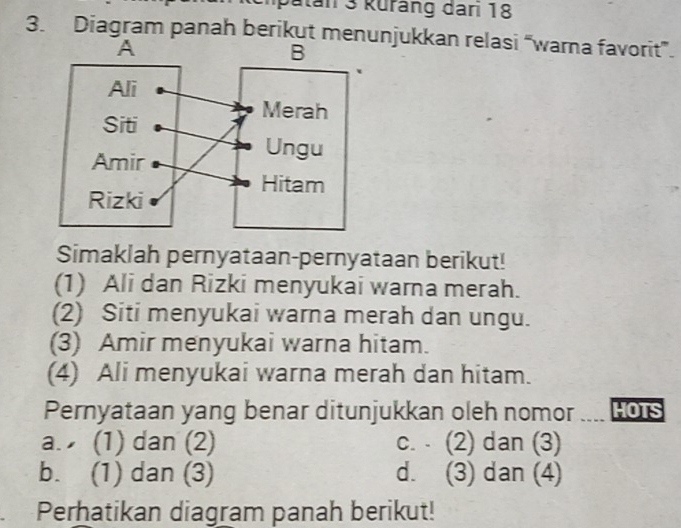 patan 3 kurảng dar 18
3. Diagram panah berikut menunjukkan relasi “warna favorit”.
Simaklah pernyataan-pernyataan berikut!
(1) Ali dan Rizki menyukai warna merah.
(2) Siti menyukai warna merah dan ungu.
(3) Amir menyukai warna hitam.
(4) Ali menyukai warna merah dan hitam.
Pernyataan yang benar ditunjukkan oleh nomor HOTS
a. (1) dan (2) c. (2) dan (3)
b. (1) dan (3) d. (3) dan (4)
Perhatikan diagram panah berikut!