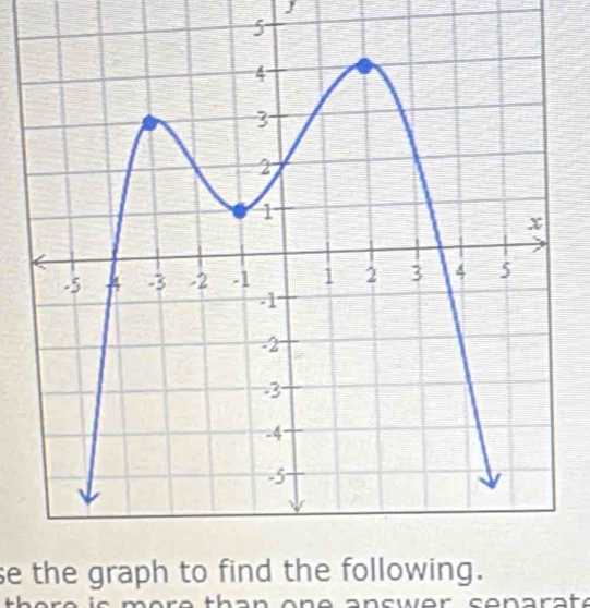 se the graph to find the following.