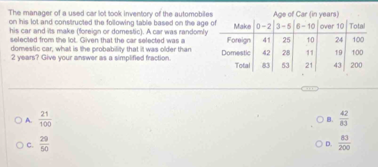 The manager of a used car lot took inventory of the automobile
on his lot and constructed the following table based on the age
his car and its make (foreign or domestic). A car was randomly
selected from the lot. Given that the car selected was a 
domestic car, what is the probability that it was older than
2 years? Give your answer as a simplified fraction.
A.  21/100   42/83 
B.
C.  29/50   83/200 
D.