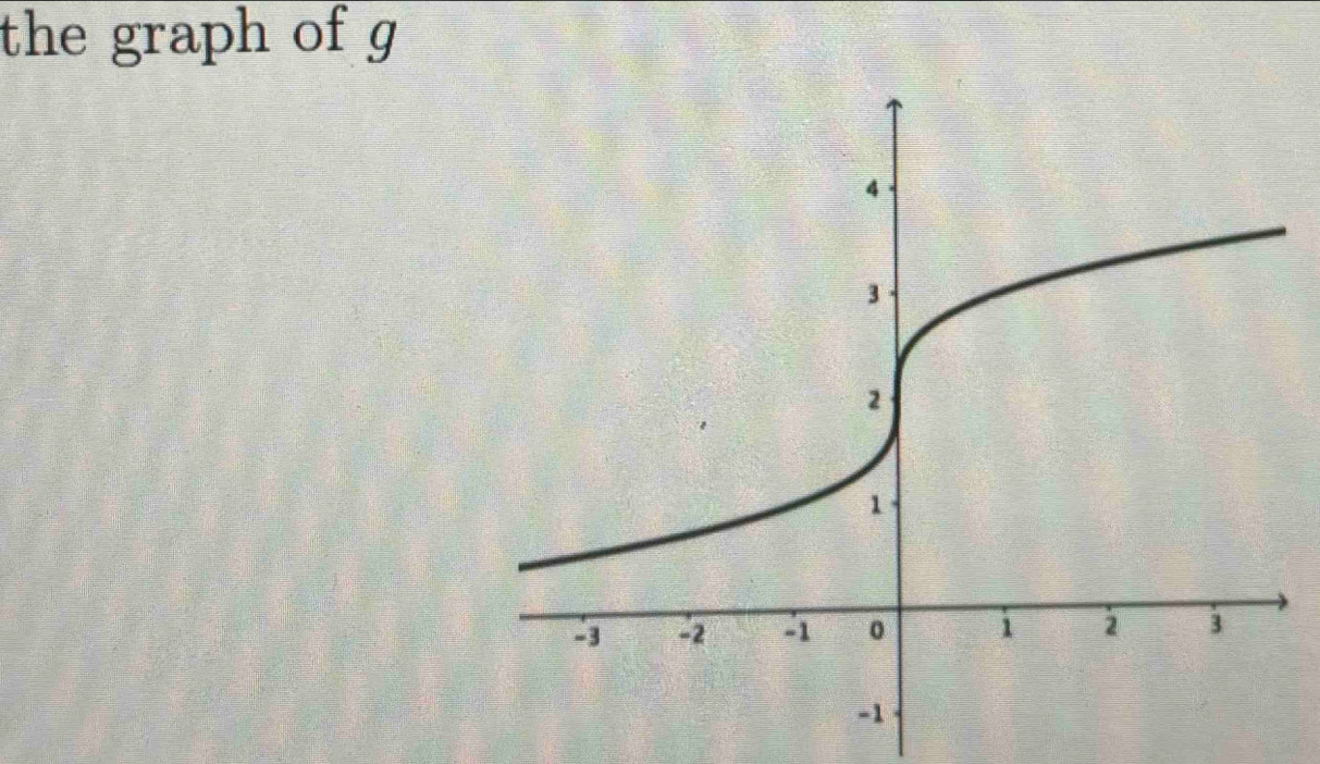 the graph of g