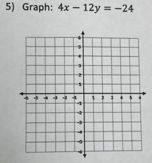 Graph: 4x-12y=-24