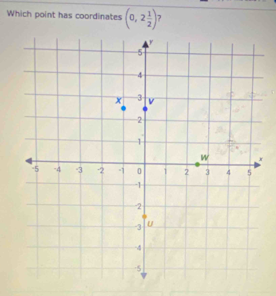 Which point has coordinates (0,2 1/2 ) ?