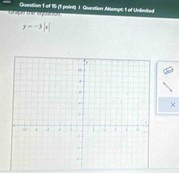 Question Attempt: 1 of Unlimited 
Graph the equation.
y=-3|x|
×