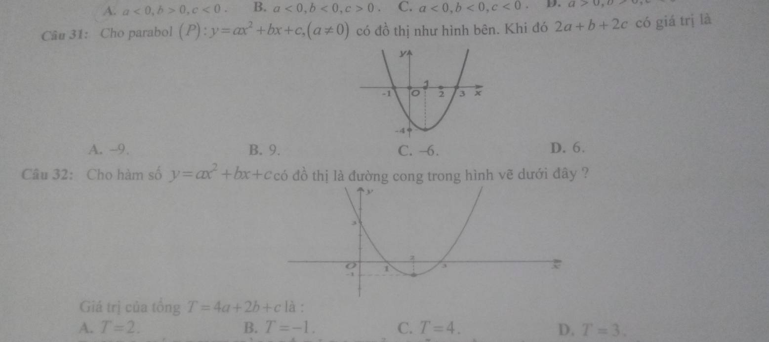 A. a<0</tex>, b>0, c<0</tex>. B. a<0</tex>, b<0</tex>, c>0 C. a<0</tex>, b<0</tex>, c<0</tex>. D. a>0, 0>
Câu 31: Cho parabol (P):y=ax^2+bx+c, (a!= 0) có đồ thị như hình bên. Khi đó 2a+b+2c có giá trị là
A. -9. B. 9. D. 6.
Câu 32: Cho hàm số y=ax^2+bx+c ? ó đồ thị là đường cong trong hình vẽ dưới đây ?
Giá trị của tồng T=4a+2b+c là :
A. T=2. B. T=-1. C. T=4. D. T=3.