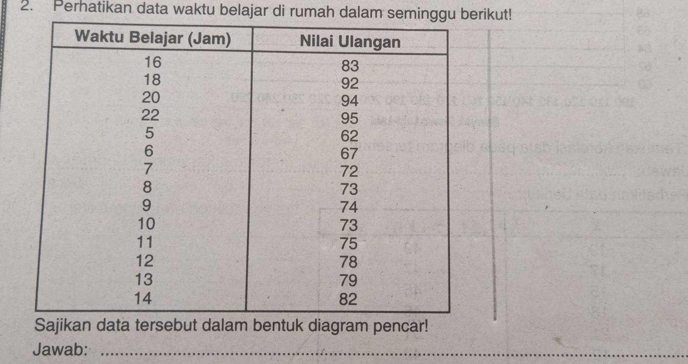 Perhatikan data waktu belajar di rumah dalam seminggu berikut! 
Jawab:_