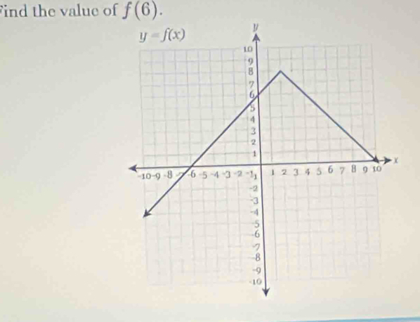 ind the value of f(6).