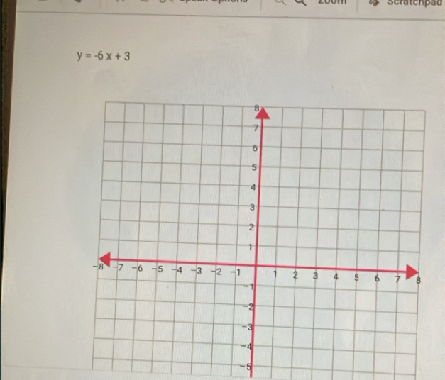 scratenpad
y=-6x+3
-5