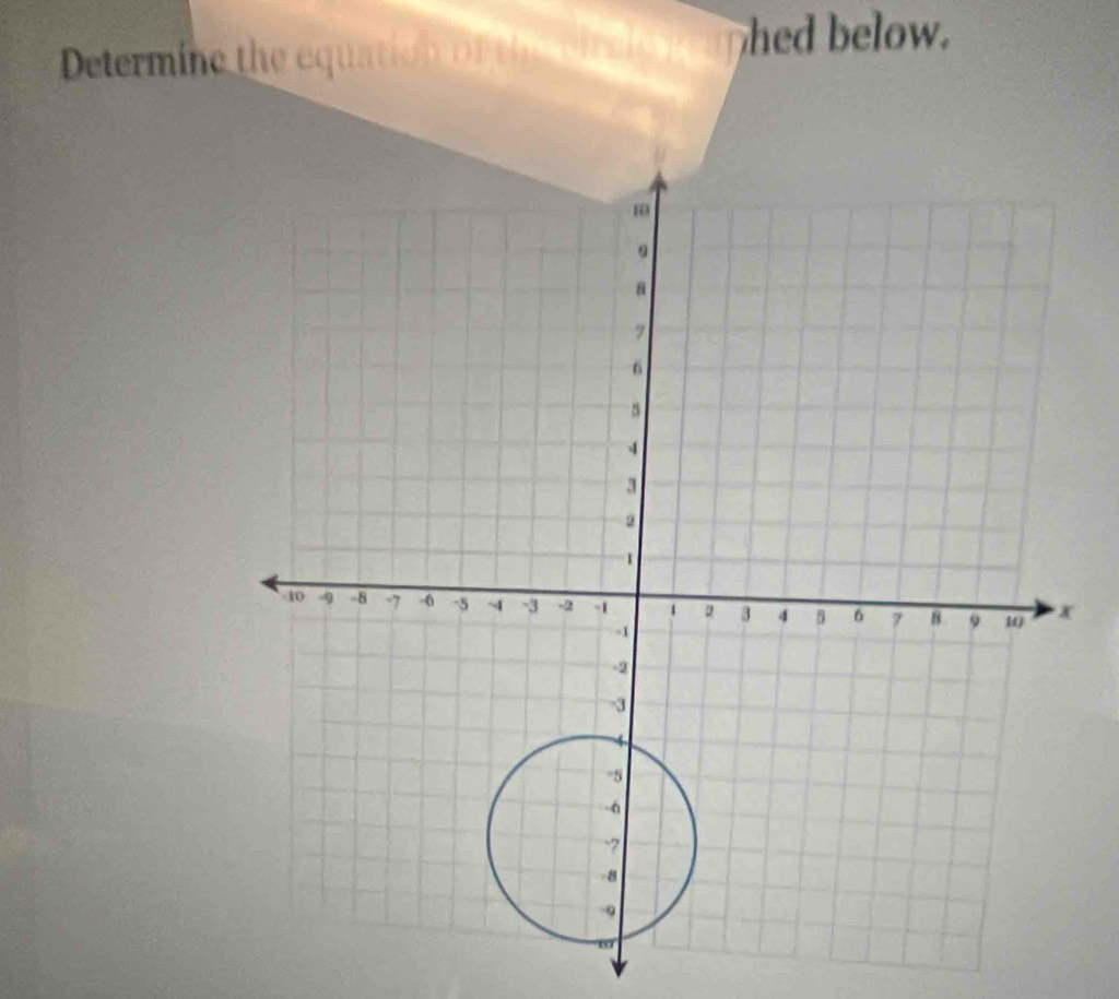 Determine the equation or er e e hed below.