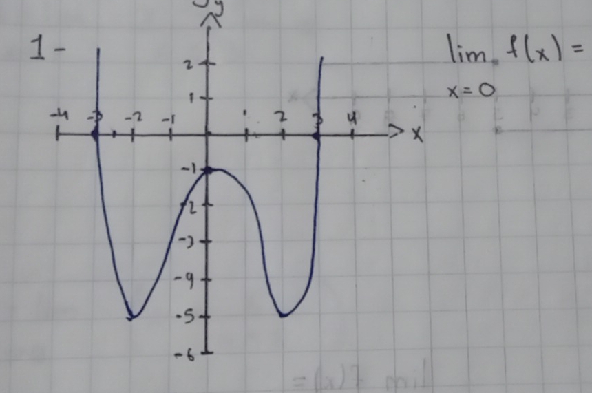 lim f(x)=
x=0