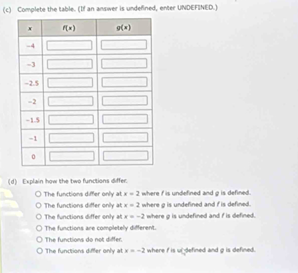 Complete the table. (If an answer is undefined, enter UNDEFINED.)
(d) Explain how the two functions differ.
The functions differ only at x=2 where f is undefined and g is defined.
The functions differ only at x=2 where g is undefined and f is defined.
The functions differ only at x=-2 where g is undefined and f is defined.
The functions are completely different.
The functions do not differ.
The functions differ only at x=-2 where f is ul defined and g is defined.