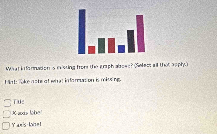 Solved: What information is missing from the graph above? (Select all ...