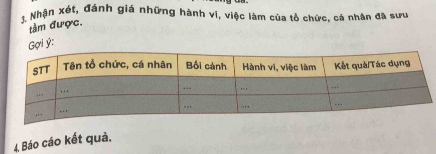 3, Nhận xét, đánh giá những hành vi, việc làm của tổ chức, cá nhân đã sưu 
tầm được. 
Gợi ý : 
4. Báo cáo kết quả.