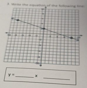 Write the eqe 
_
y= _ x