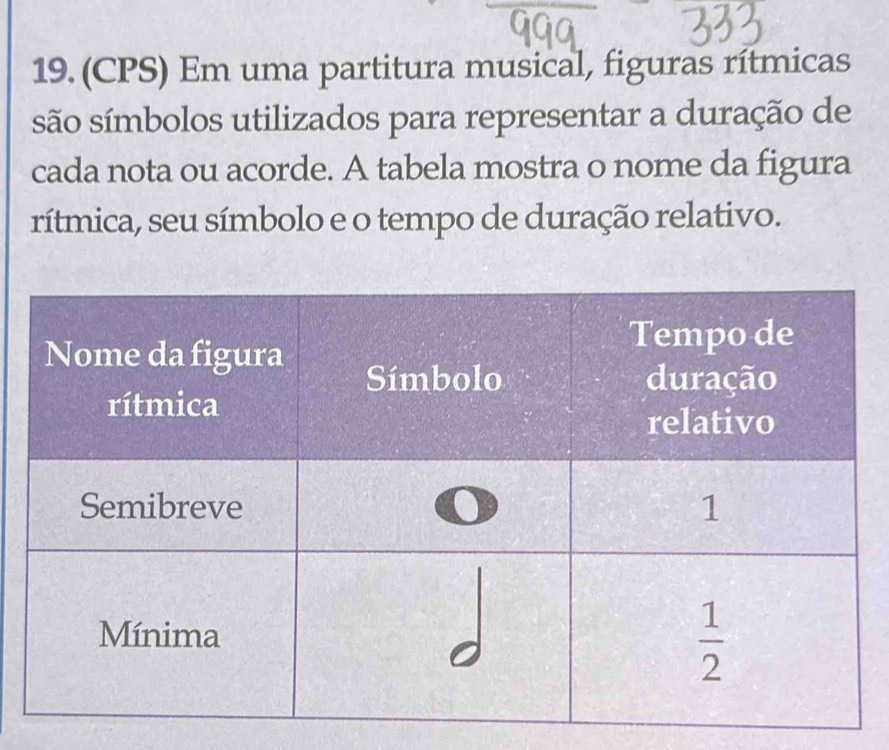 (CPS) Em uma partitura musical, figuras rítmicas
são símbolos utilizados para representar a duração de
cada nota ou acorde. A tabela mostra o nome da figura
rítmica, seu símbolo e o tempo de duração relativo.