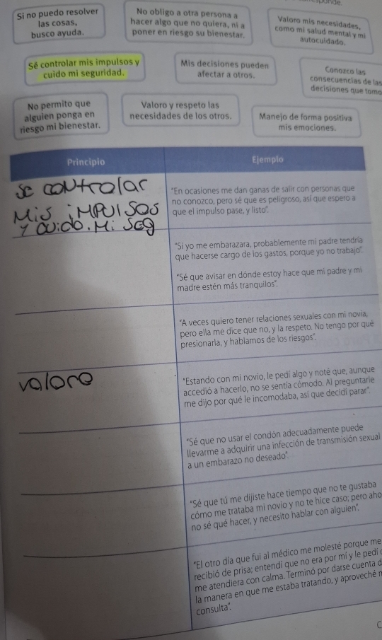 onde 
Si no puedo resolver No obligo a otra persona a 
Valoro mis necesidades, 
las cosas, hacer algo que no quiera, ni a 
busco ayuda. poner en riesgo su bienestar. 
como mi salud mentaly mi autocuidado. 
Conozco las 
cuido mi seguridad. afectar a otros. 
Sé controlar mis impulsos y Mis decisiones pueden consecuencias de las decisiones que tomo 
No permito que Valoro y respeto las 
alguien ponga en necesidades de los otros. Manejo de forma positiva 
rio mi bienestar. 
mis emociones. 
a 
ría 
o". 
mi 
ovia, 
or qué 
unque 
ntare 
arar". 
de 
n sexual 
ustaba 
pero aho 
'. 
que me 
le pedí e 
cuenta d 
oveché n