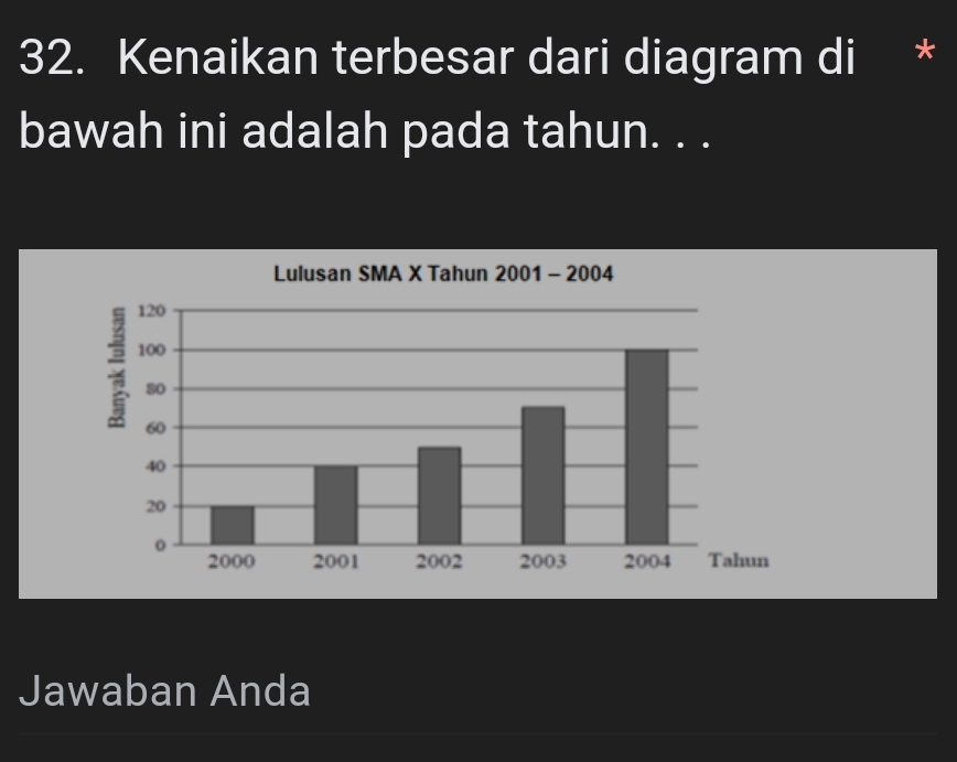 Kenaikan terbesar dari diagram di *
bawah ini adalah pada tahun. . .
Jawaban Anda