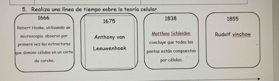 Realiza una línea de tiempo sobre la teoría celular. 
1666 1838 1855 
1675 
Robert Hooke, utilizando un 
microscopio, observo por Anthony van Matthios Schleiden Rudolf vinchow 
primera vez las estructuras concluye que todas las 
Leeuwenhoek 
que domino células en un corte pantas están compuestas 
de corcho. por células.