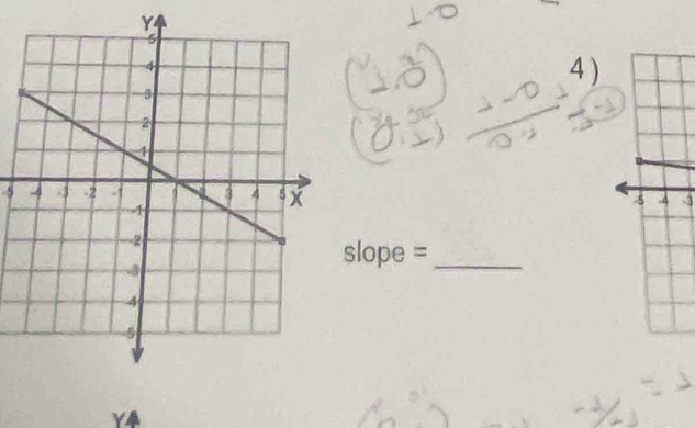 4 )
-5
5 4 3
slope = _ 
YA