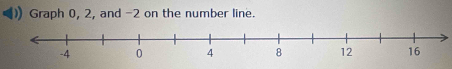 Graph 0, 2, and -2 on the number line.