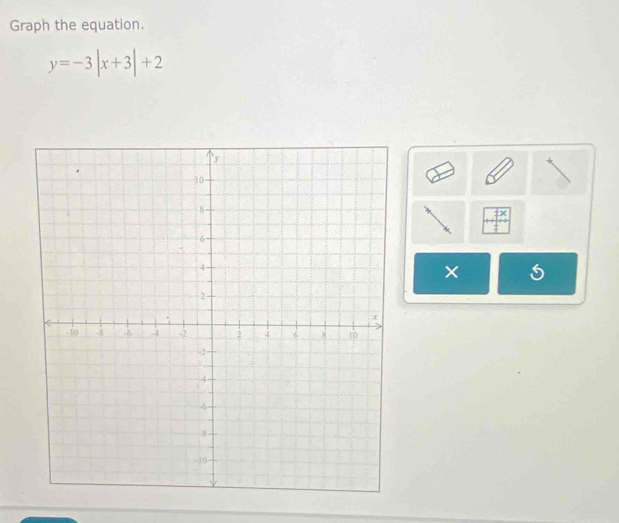 Graph the equation.
y=-3|x+3|+2
± 
× 5