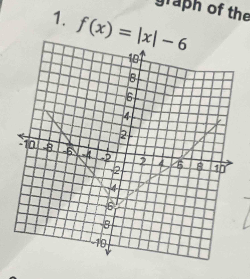 graph of the 
1. f(x)=|x|-6