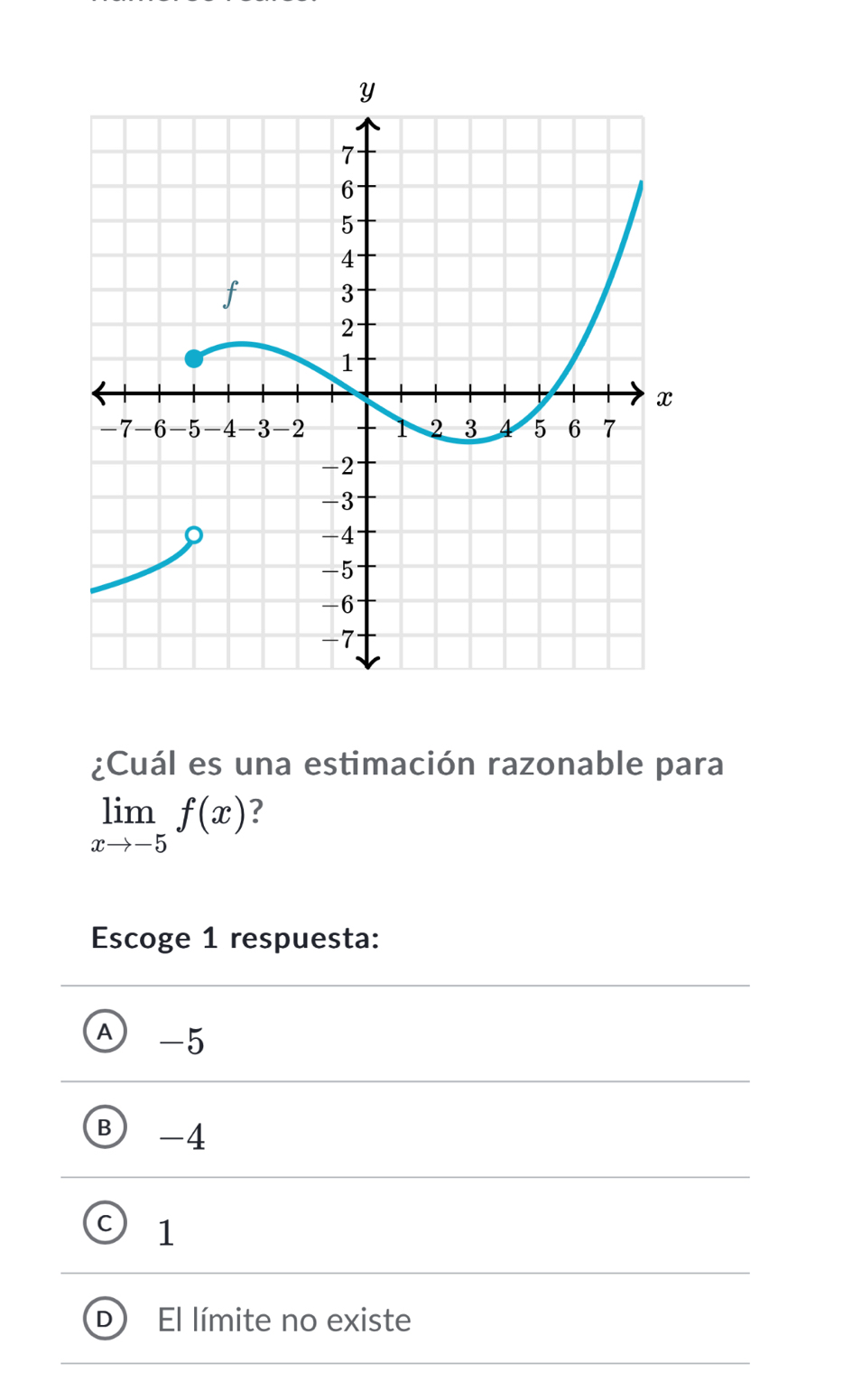 ¿Cuál es una estimación razonable para
limlimits _xto -5f(x) ?
Escoge 1 respuesta:
A -5
B -4
1
El límite no existe