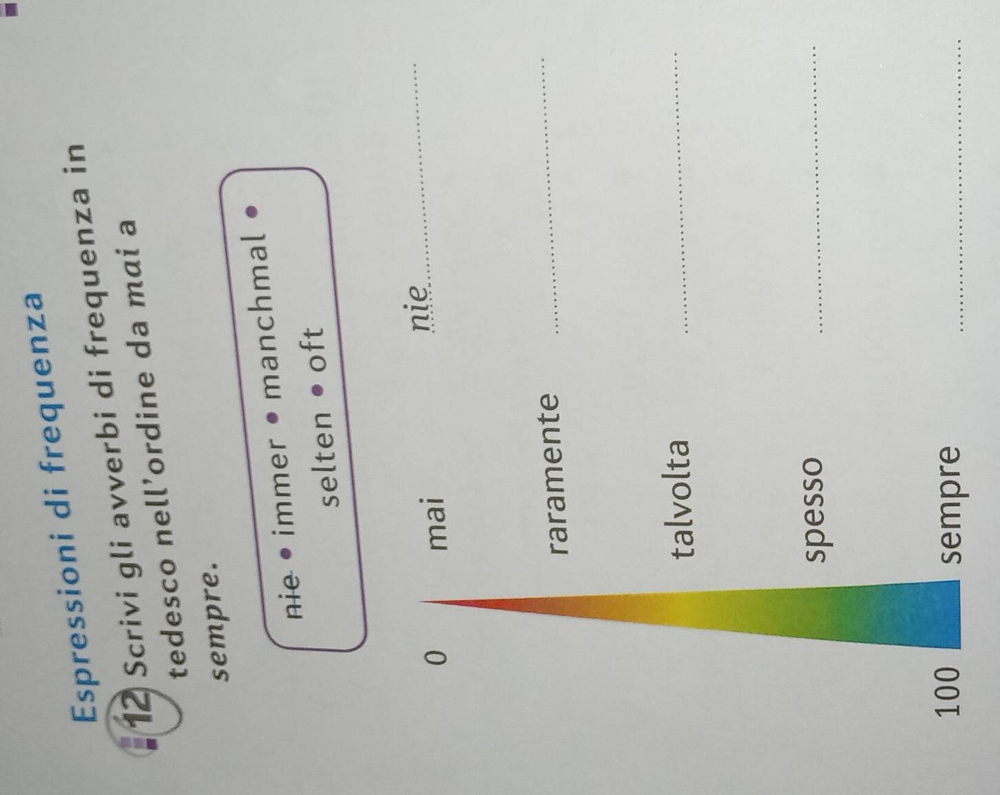 Espressioni di frequenza 
12 Scrivi gli avverbi di frequenza in 
tedesco nell’ordine da mai a 
sempre. 
nie • immer • manchmal • 
selten ● oft 
0 mai 
nie_ 
raramente 
_ 
talvolta_ 
spesso 
_
100 sempre_